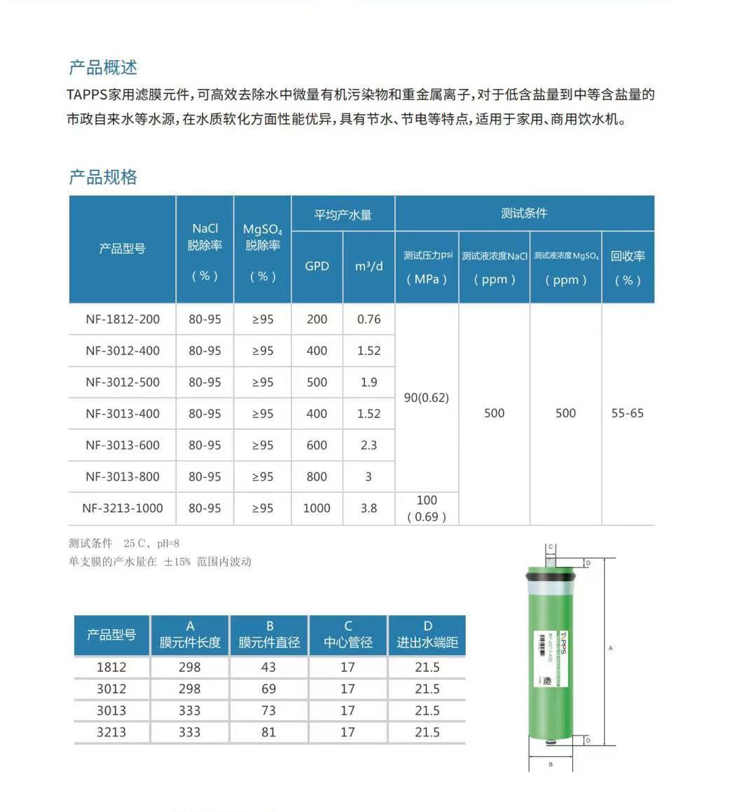Household nanofiltration membrane